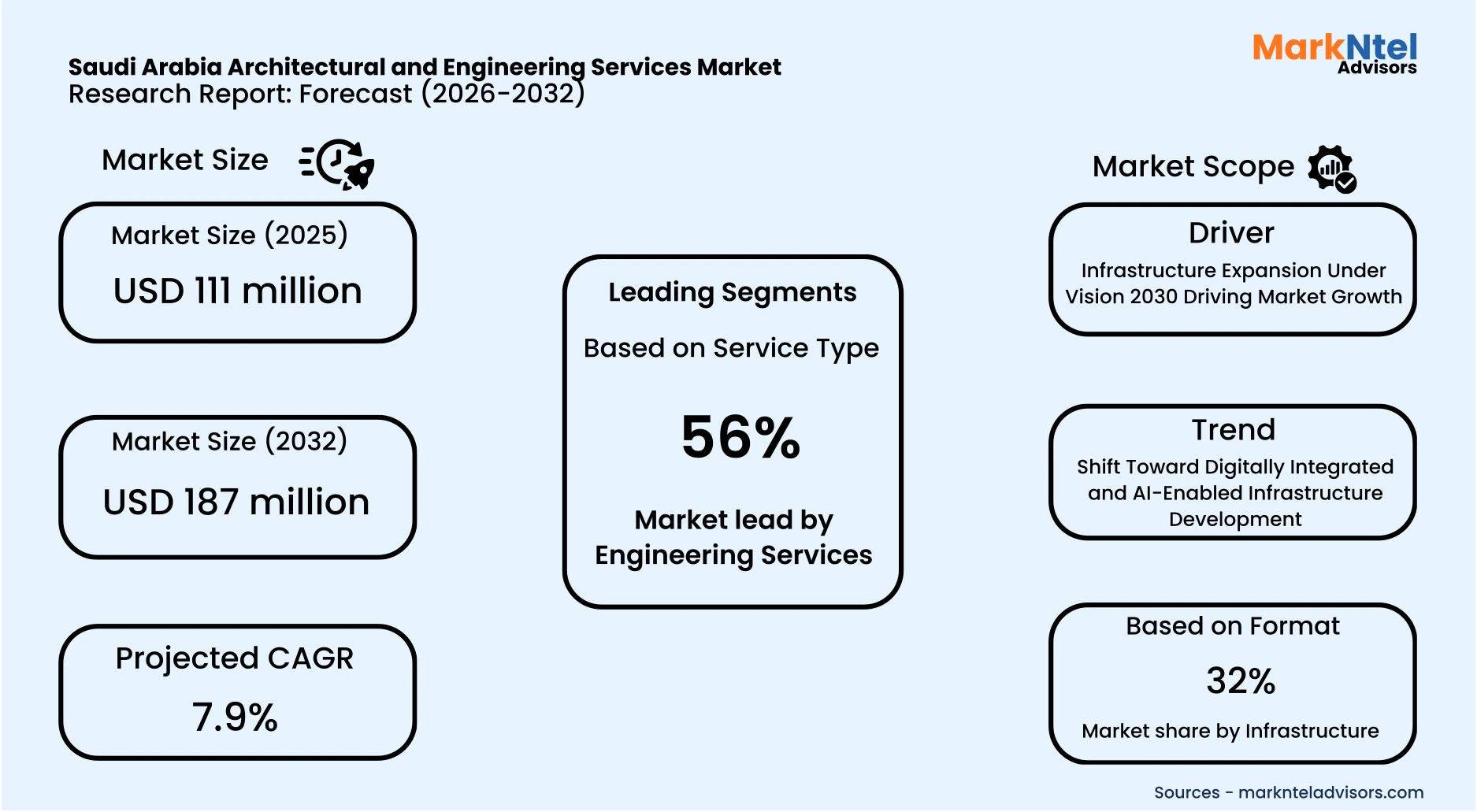 Urban development project with modern architecture in Saudi Arabia